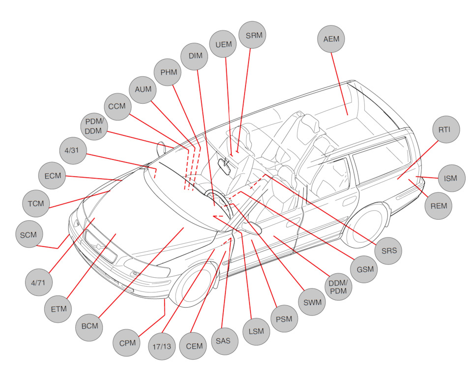 Фото в бортжурнале Volvo XC70 II