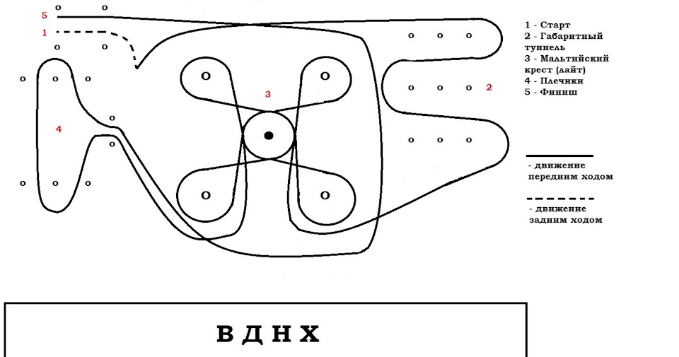 Конфиг трассы — Mitsubishi Lancer X
