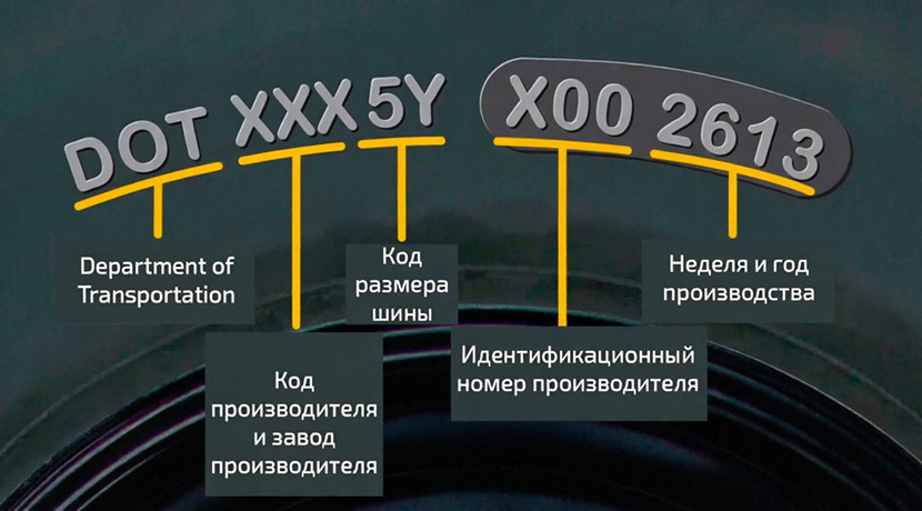 Маркировка DOT — Hyundai Tucson (TL)
