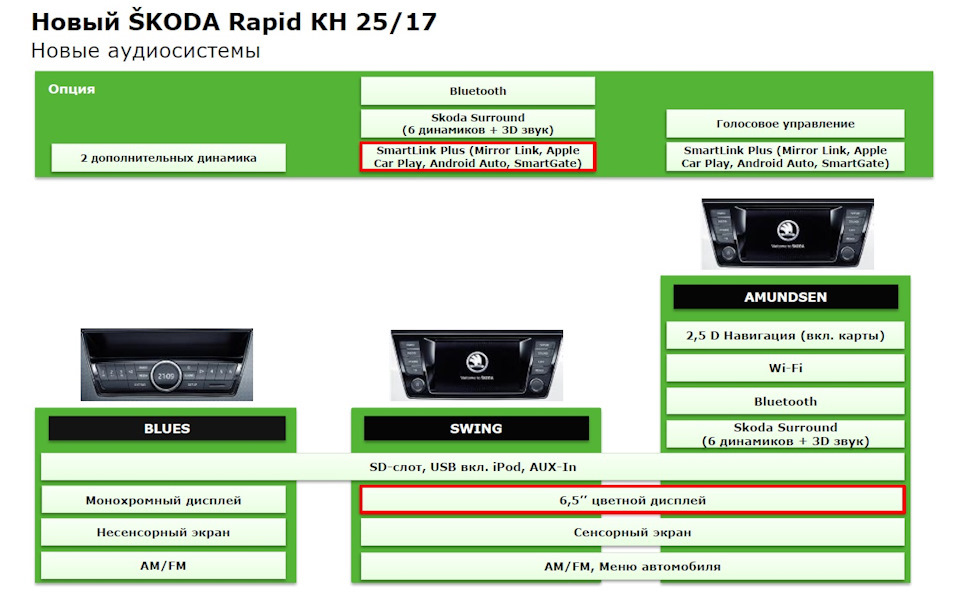Фото в бортжурнале Skoda Rapid (1G). Запчасти на фото: Zetum KH25