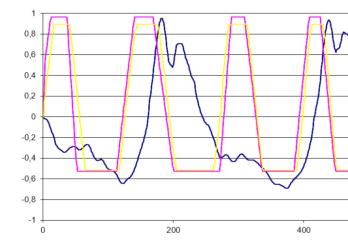 Bonus picture. The sound signature… which can be translated to audible sound. — SEAT Leon FR (Mk3)