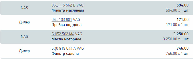 автодок предлагает вот такие цены на запчасти — Skoda Octavia A7 Mk3. Запчасти на фото: 06L115562B, 06L103801, G052502M4, 5Q0819644A