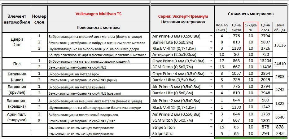 Фото в бортжурнале Volkswagen Multivan (T5)