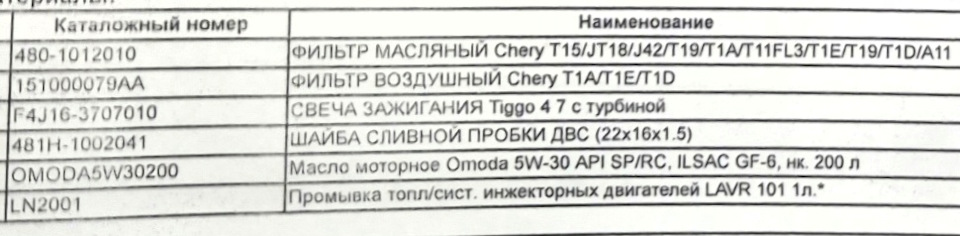 АРТИКУЛЫ — Omoda C5 (1G). Запчасти на фото: 4801012010, 151000079AA, F4J163707010, 481H1002041, LN2001