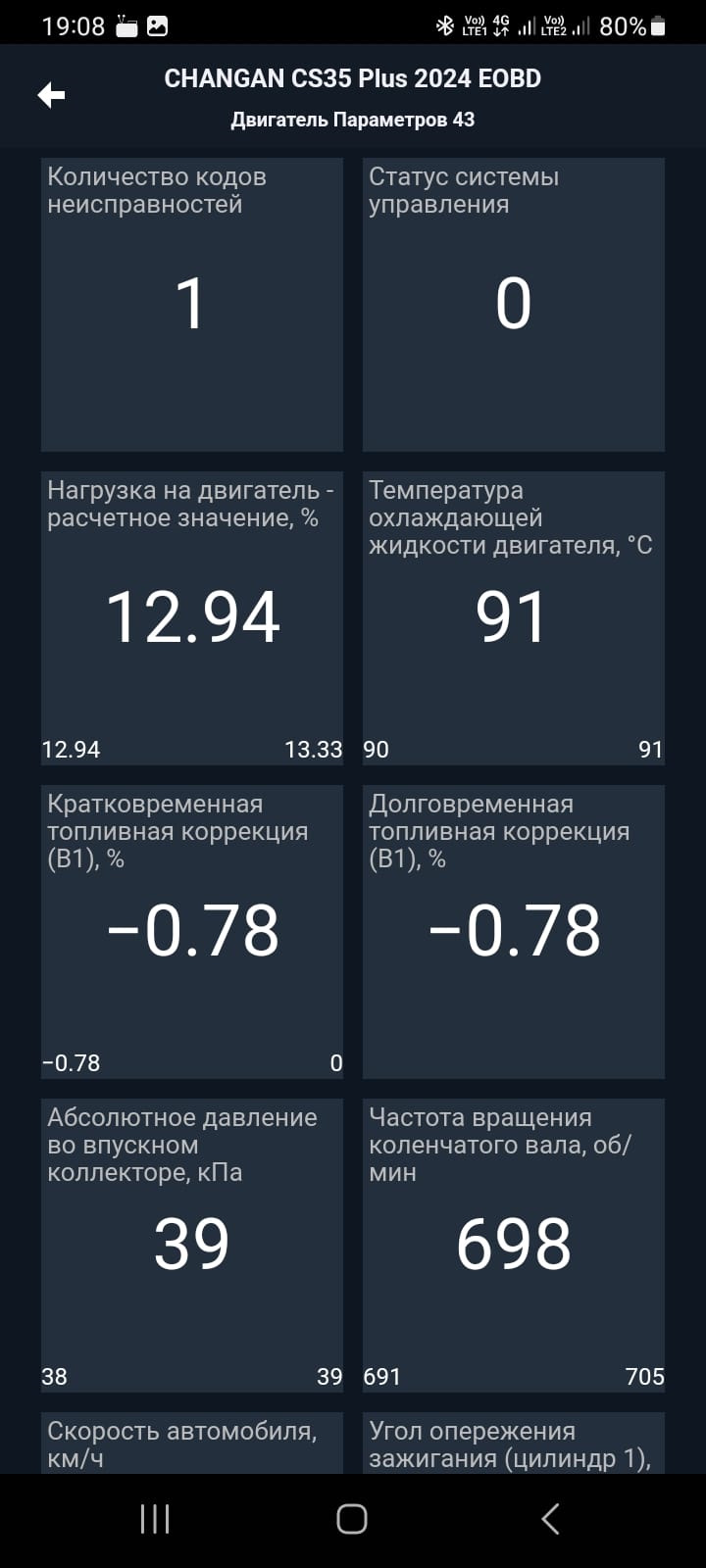 Фото в бортжурнале Changan CS35 Plus (1G)