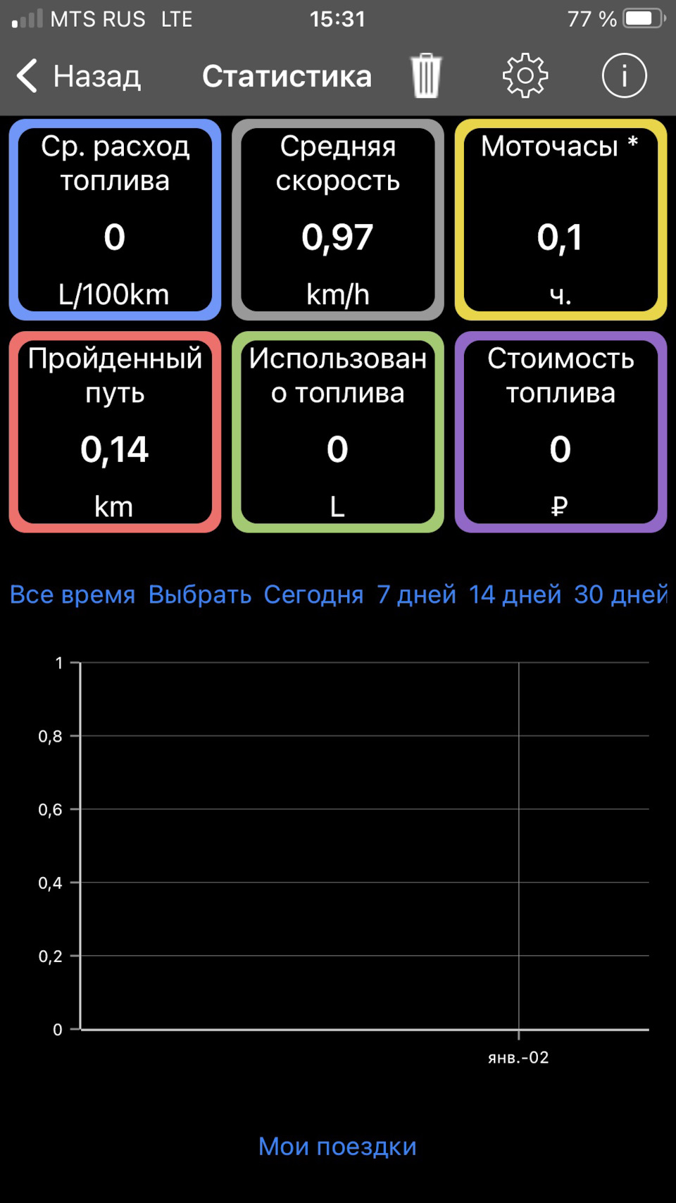 Фото в бортжурнале Infiniti FX (1G)