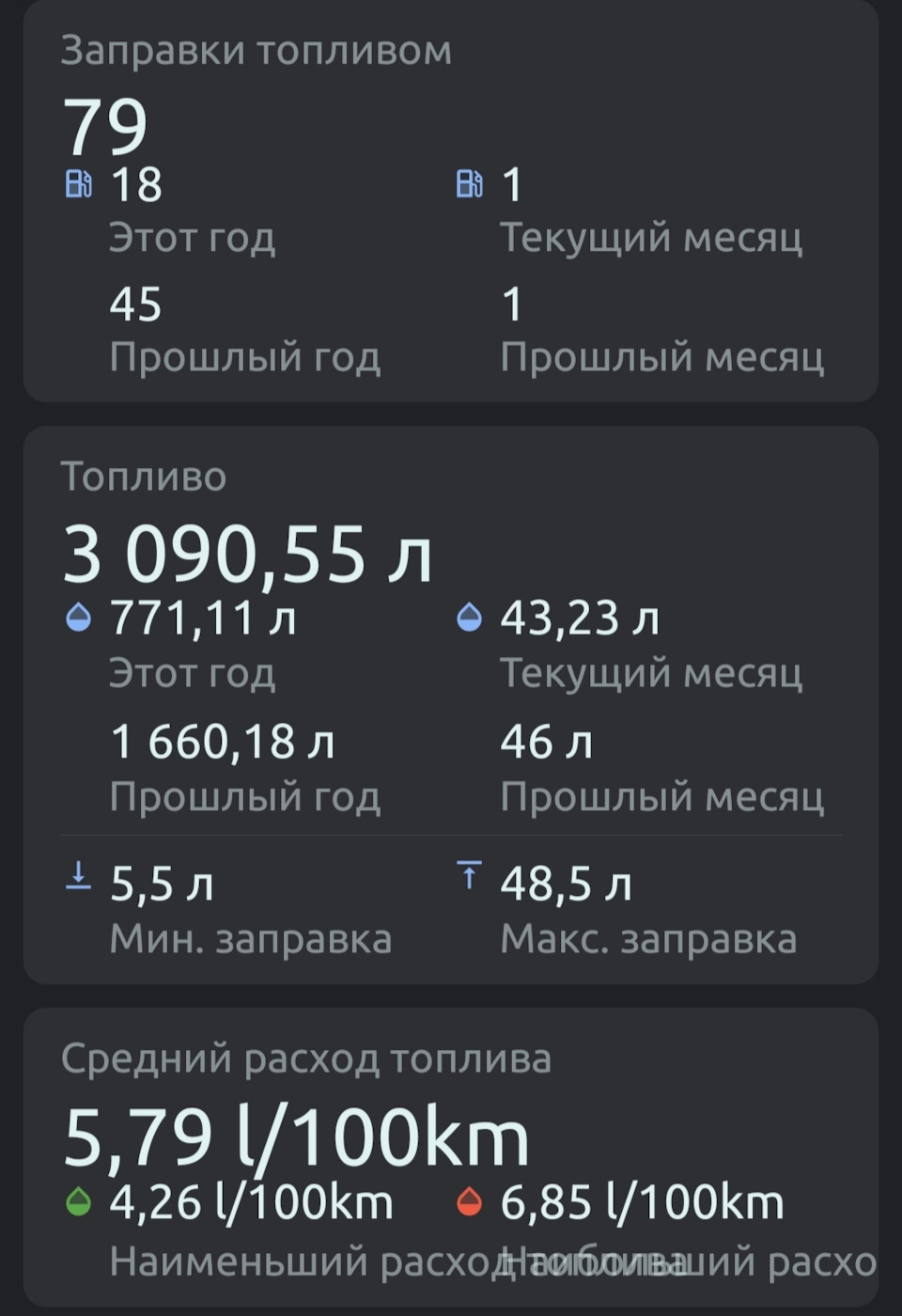Расход за 2 года — Dacia Duster (2G)