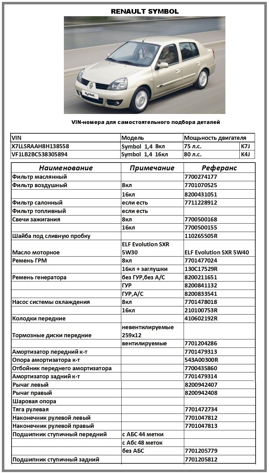 Symbol — Renault Fluence. Запчасти на фото: 7700274177, 7701070525, 8200431051, 7711228912, 7700500168, 7700500155, 110265505R, 7701477024, 130C17529R, 8200211651, 8200841132, 8200833541, 7701478018, 210100753R, 410602192R, 7701204286, 7701479313, 543A00300R, 7700435860, 7701479314, 8200942407, 8200942408, 7701472734, 7701047812, 7701047813, 7701205779, 7701205812
