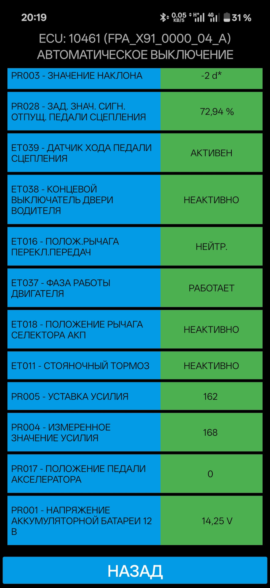 Фото в бортжурнале Renault Laguna III