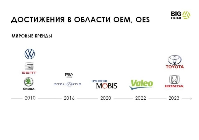 Поставки для мировых брендов — Audi A6 (C6)
