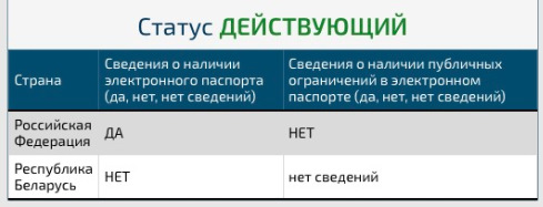 Проверка Э-ПТС — Lada 4x4 3D