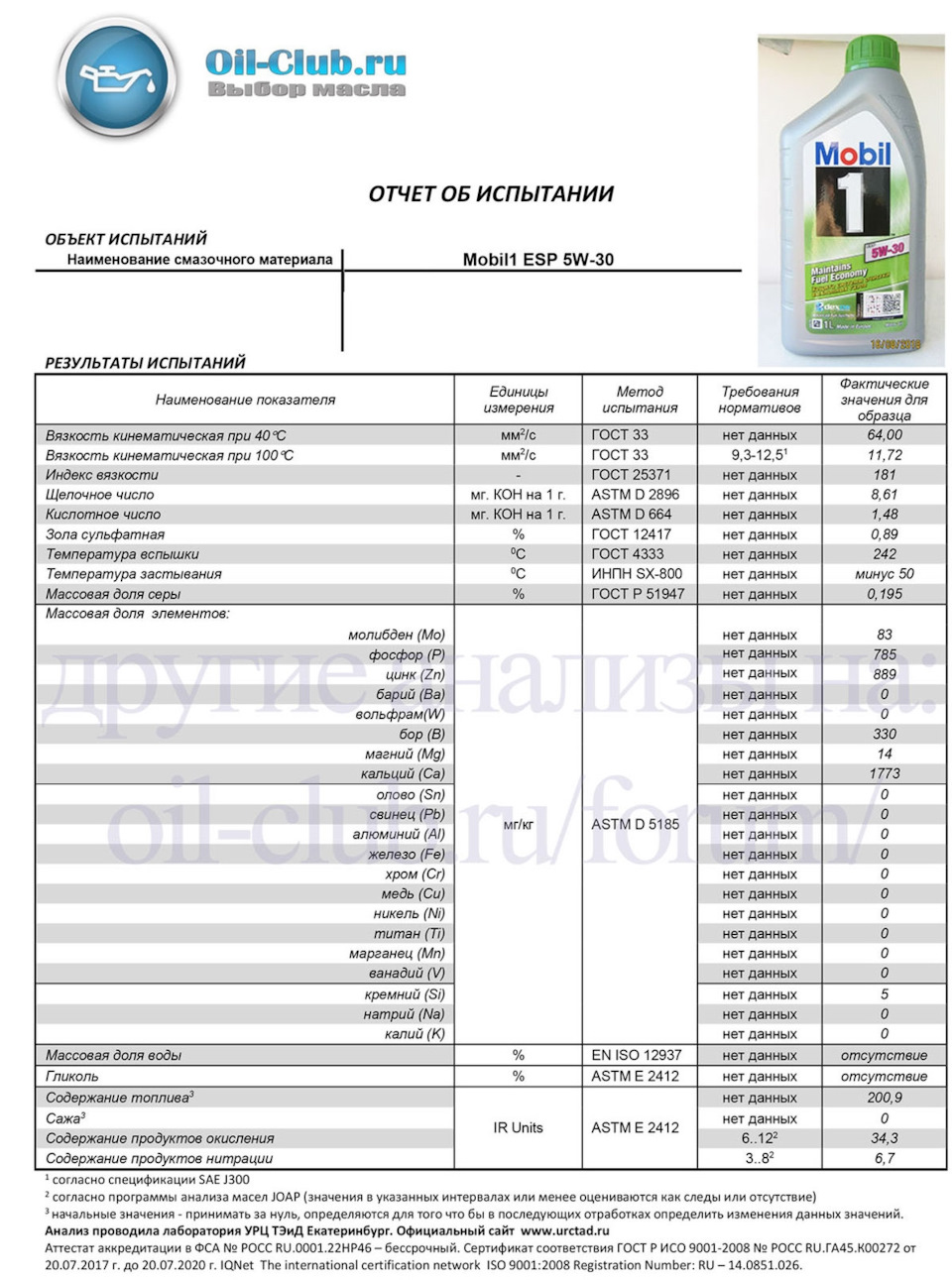 Анализ свежего Mobil esp 5w30 — Infiniti Q70