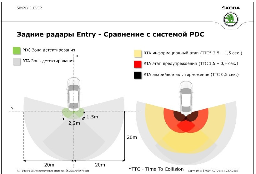 RTA — Ассистент выезда с парковки задом — Volkswagen Tiguan (1G)