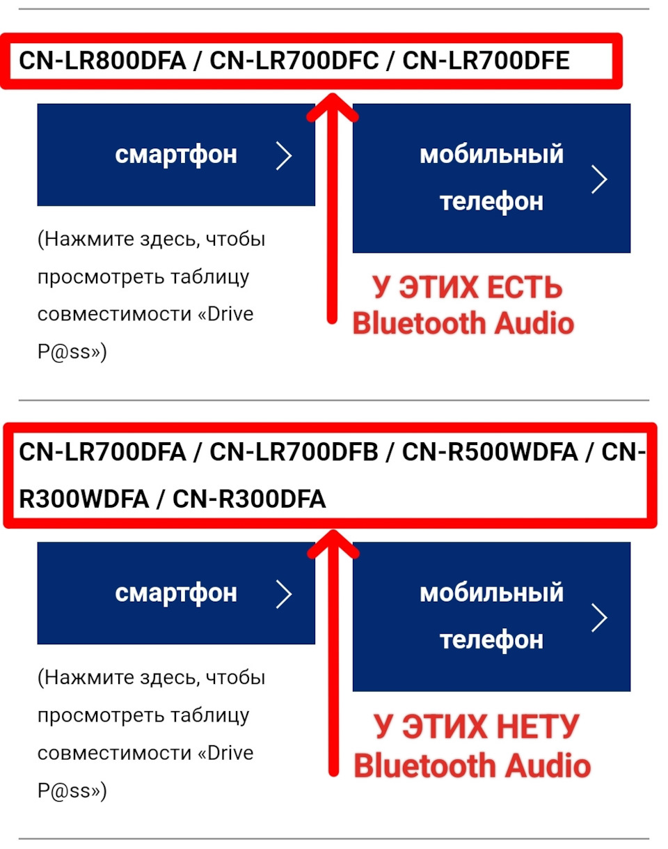 Фото в бортжурнале Subaru Impreza (GJ/GP)