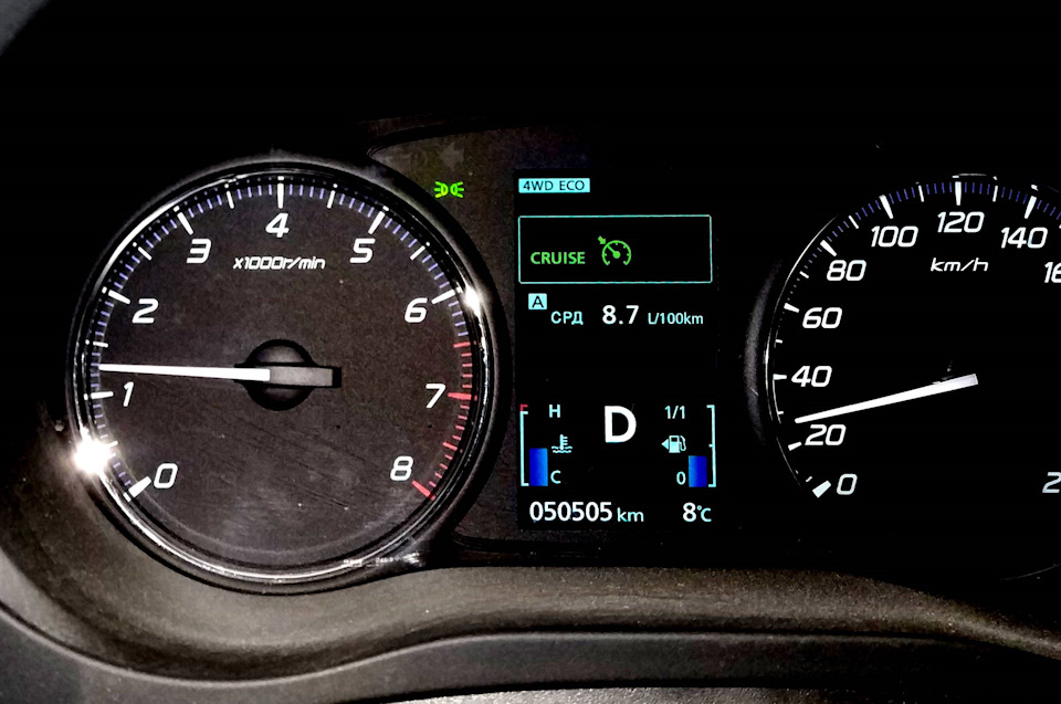 И напоследок просто красивая цифра на спидометре. — Mitsubishi Outlander (3G)