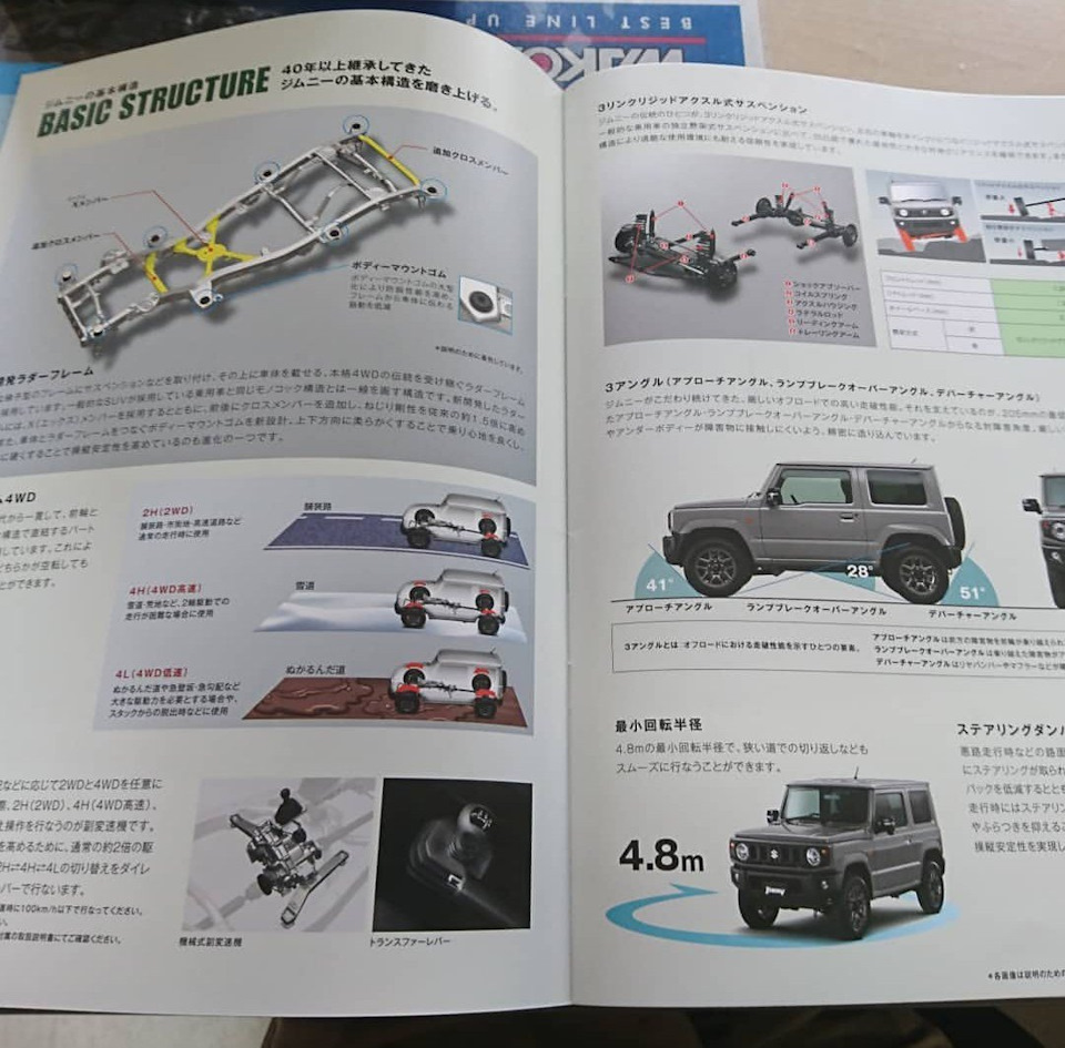 Фото в бортжурнале Suzuki Jimny (1G)