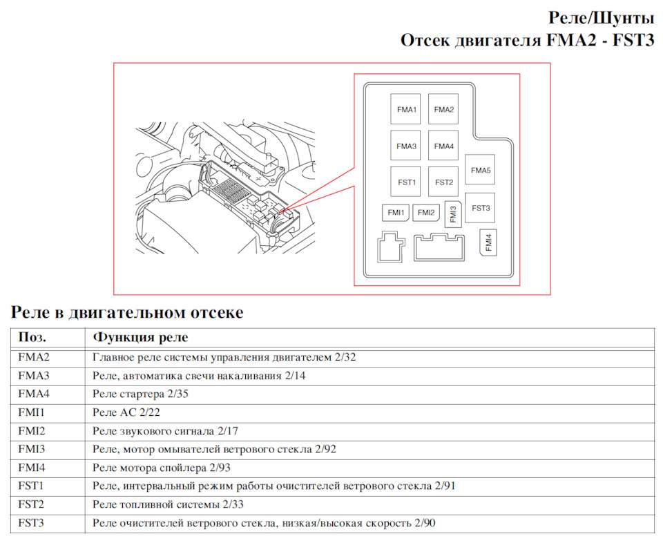 Фото в бортжурнале Volvo XC70 II