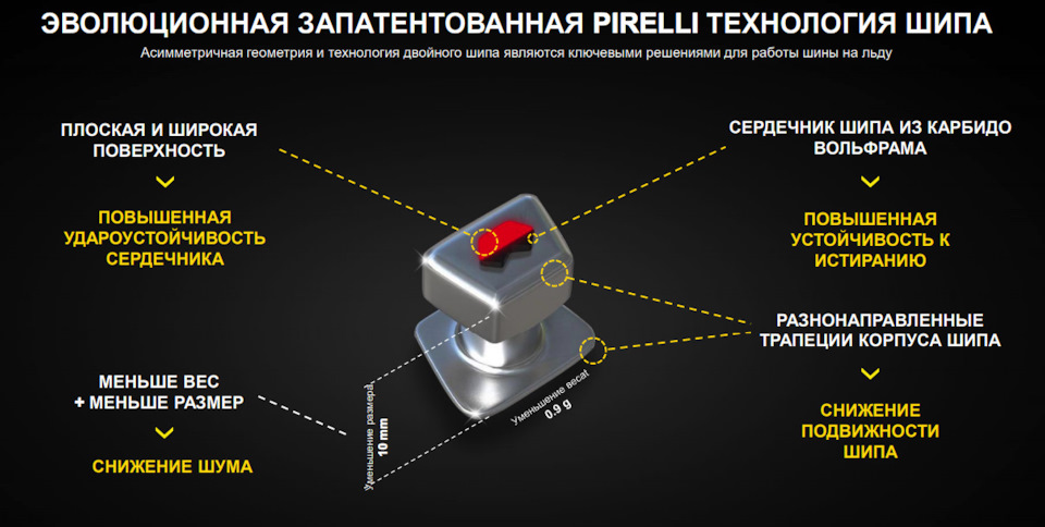 Картинка взята с сайта pirelli.ru — Geely Atlas (2G)