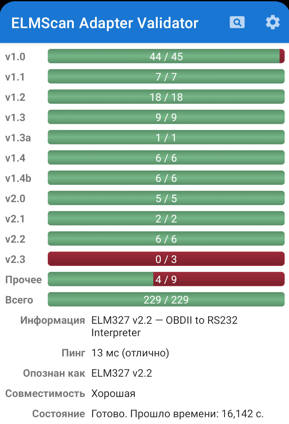 Результаты теста адаптера — Mitsubishi Outlander (3G)