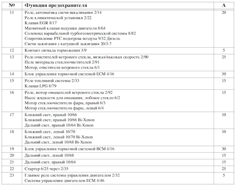 Фото в бортжурнале Volvo XC70 II