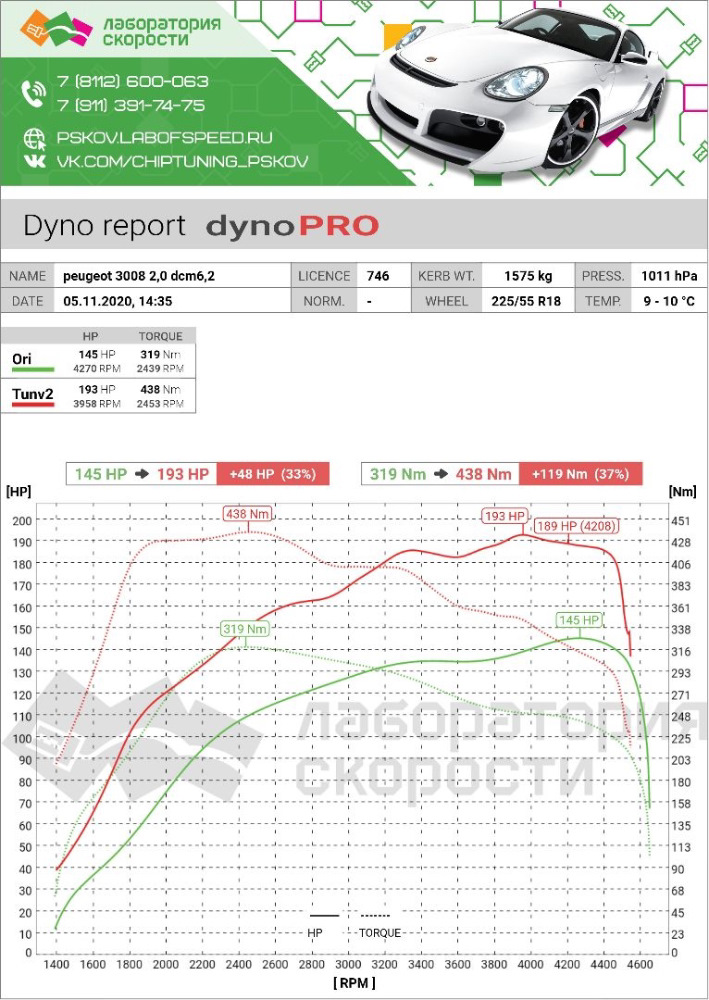 Фото в бортжурнале Peugeot 3008 (2G)