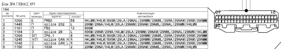 Колодка ЭРА-ГЛОНАСС. Часть распиновки — Lada Vesta (1G)