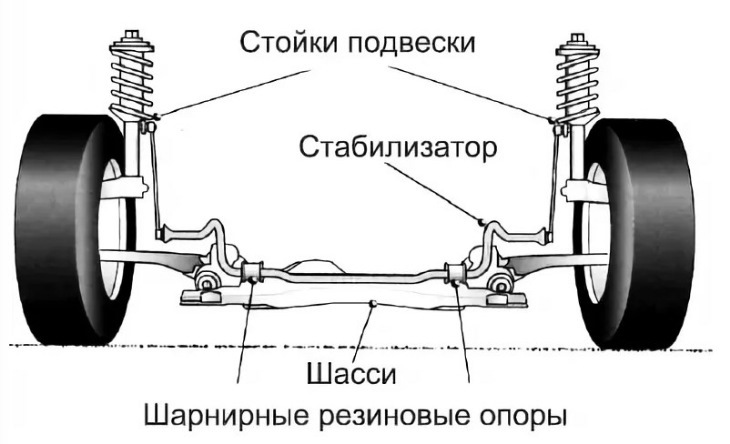 Фото в бортжурнале Hyundai Accent (2G)