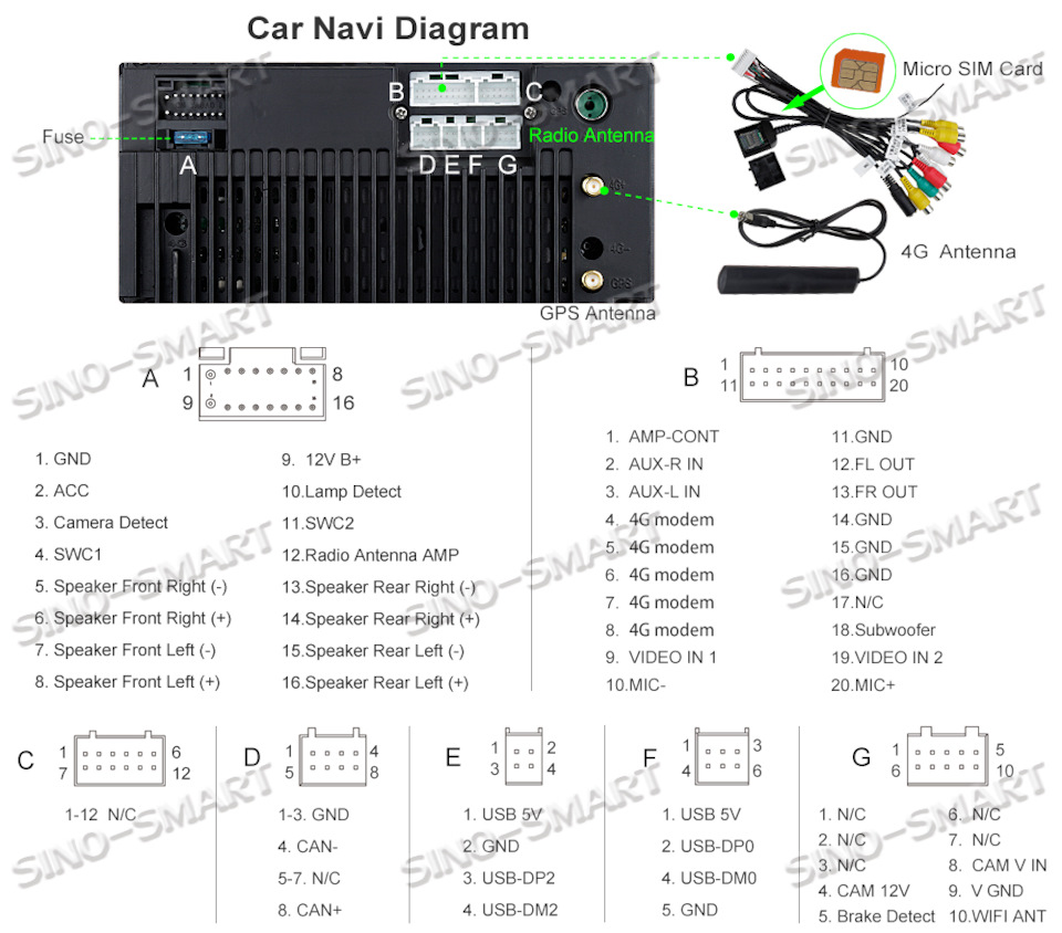 Распиновка разъемов с сайта продавца — Nissan Qashqai (2G)