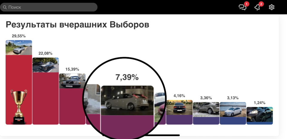 5 место — Ford Focus Hatchback II