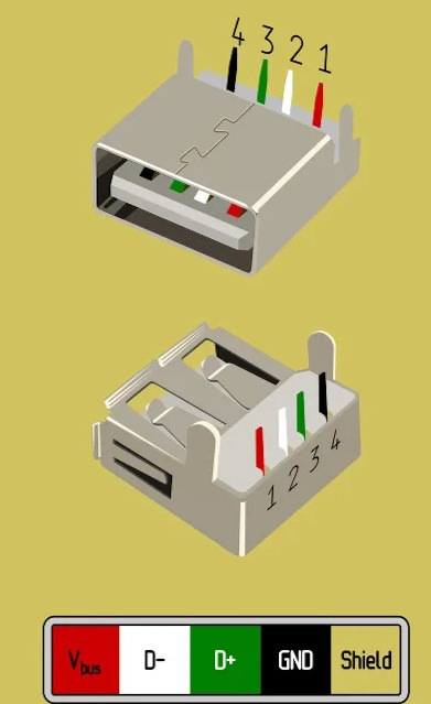 Распиновка гнезда USB — Citroen Berlingo  (2G)