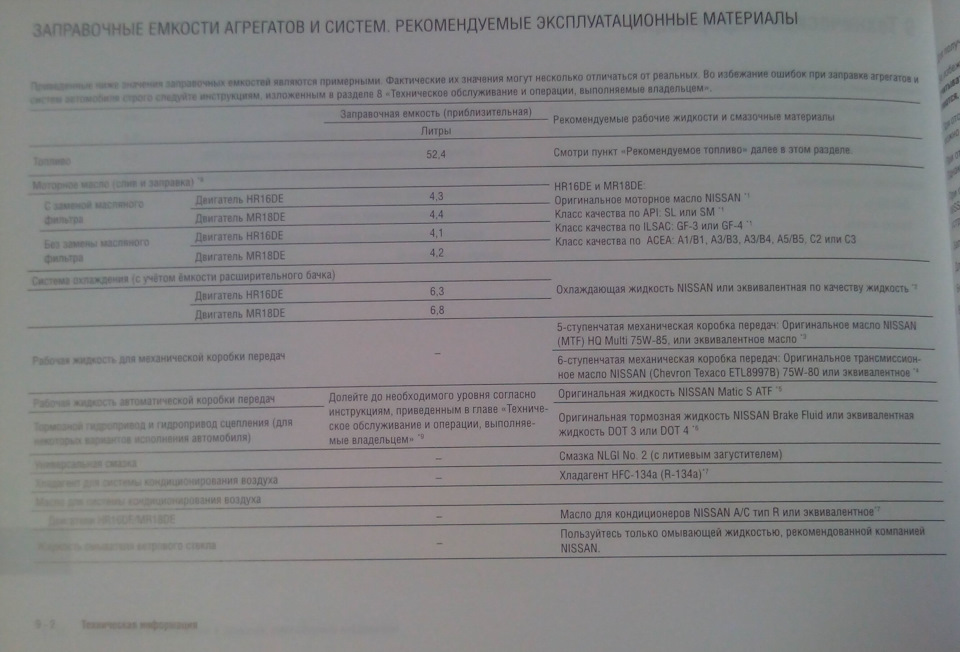 ATF Matic-S — Nissan Tiida (1G). Запчасти на фото: HR16DE, HFC134A