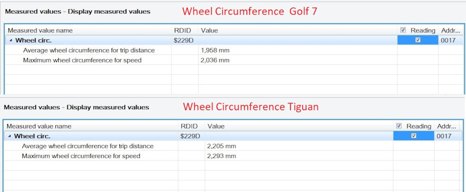 Разница Golf и Tiguan — Volkswagen Golf Variant (Mk7)