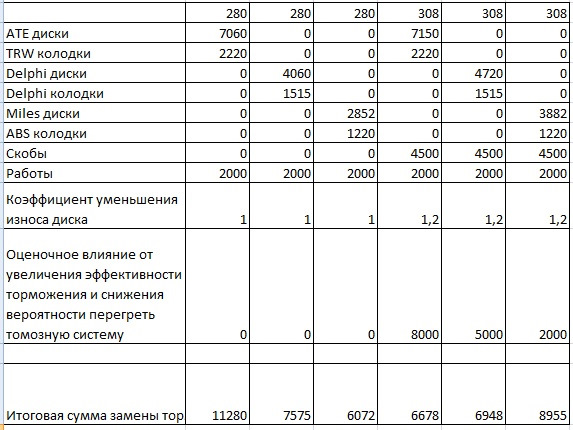 Фото в бортжурнале Opel Astra H. Запчасти на фото: 1128Q, 2852, 6678, 8955
