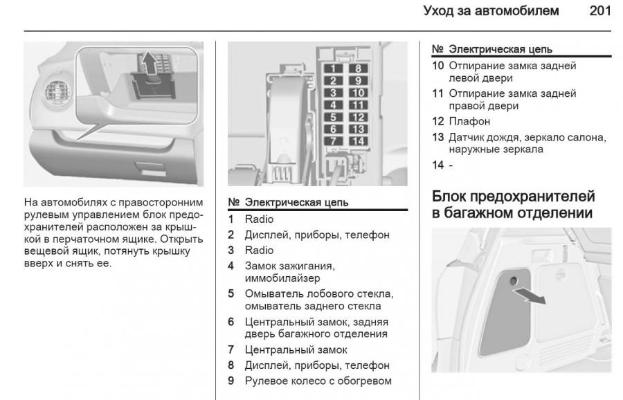 Схема предохранителей. — Opel Meriva (B)