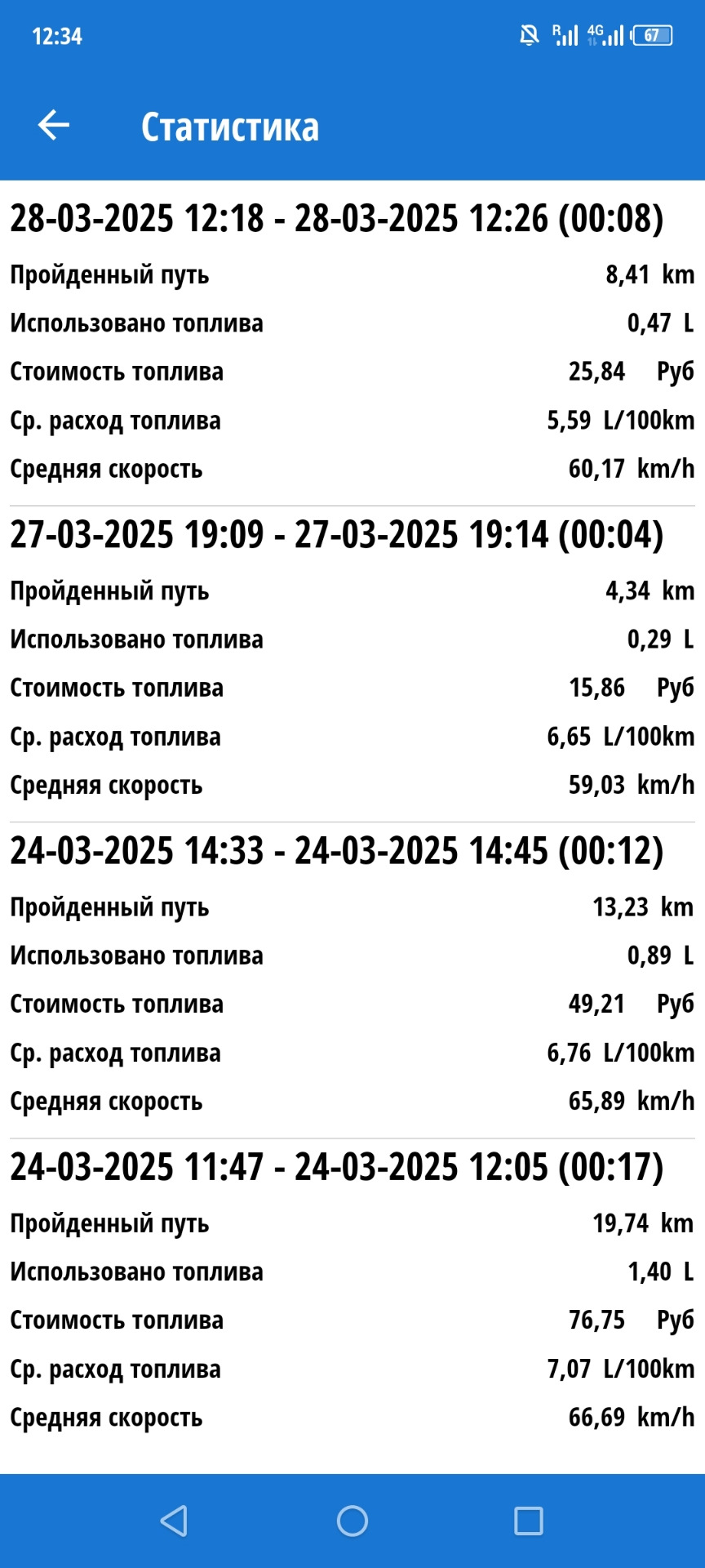 Фото в бортжурнале Honda Jazz (1G)