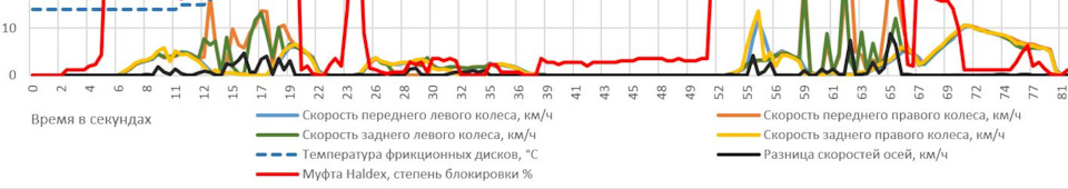 Фото в бортжурнале Volkswagen Tiguan (2G)