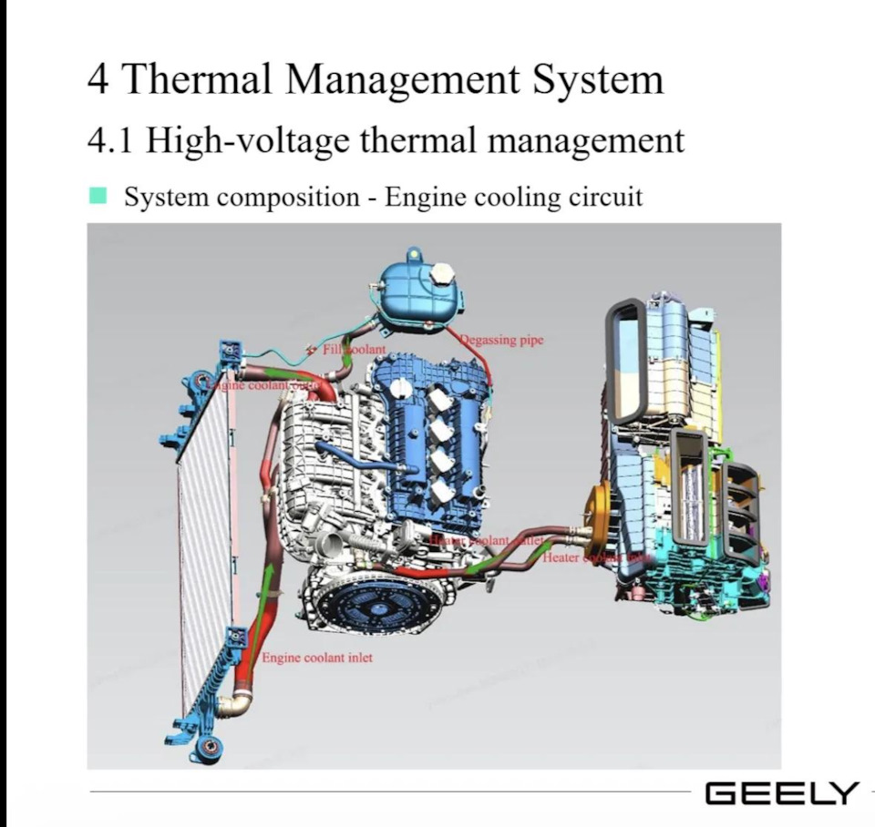 Фото в бортжурнале Geely EX5 EM-i