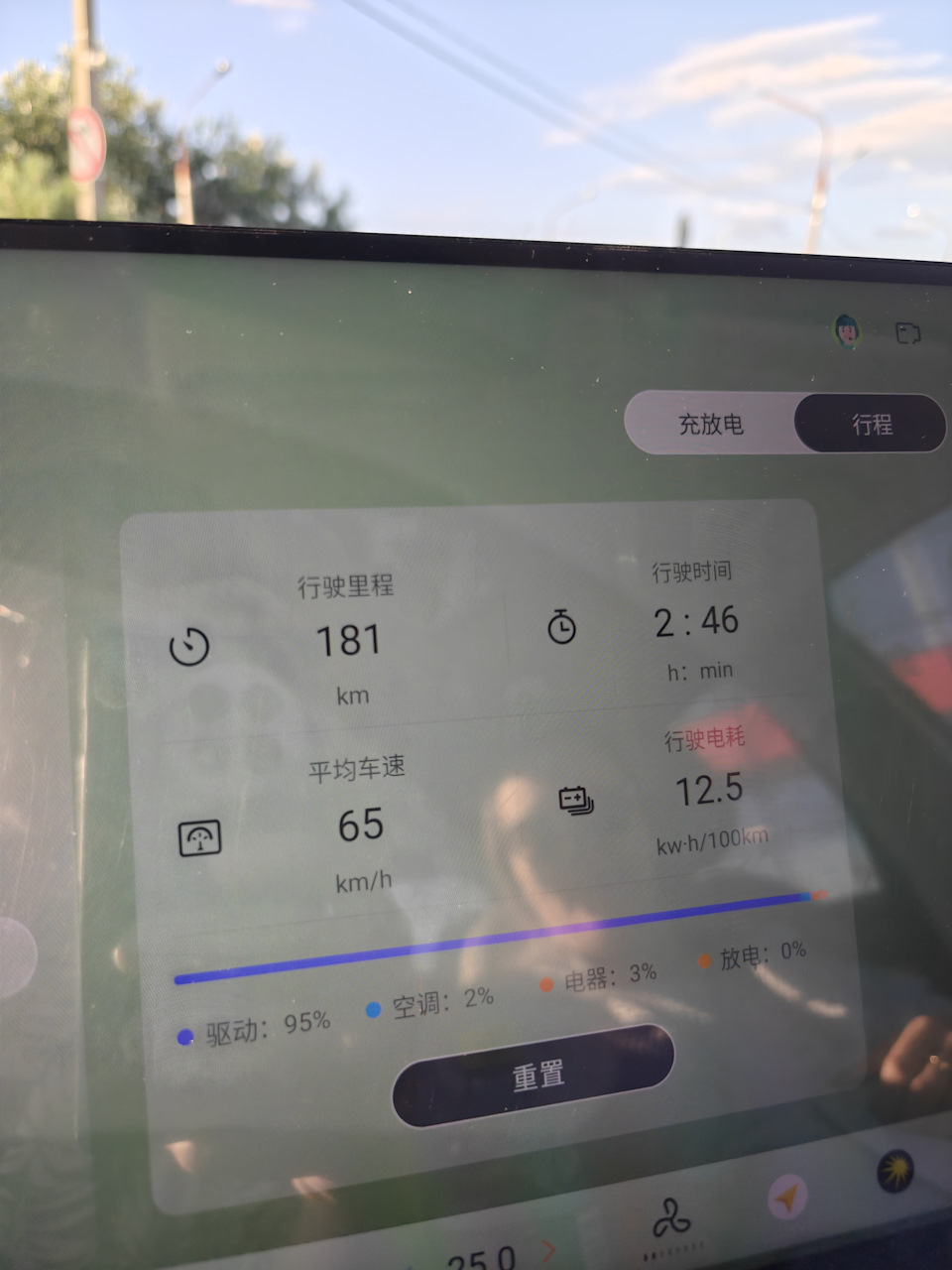 Расход на пути Геленджик — Краснодар. — Changan Qiyuan Q05 (2G)