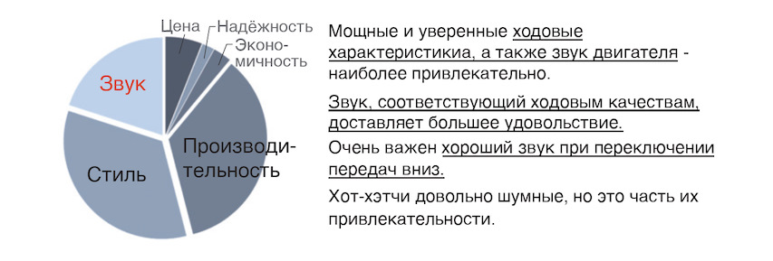 Ключевые моменты, определяющие удовлетворенность покупателей в сегменте хот-хэтчей, и примеры отзывов — Toyota Yaris GR