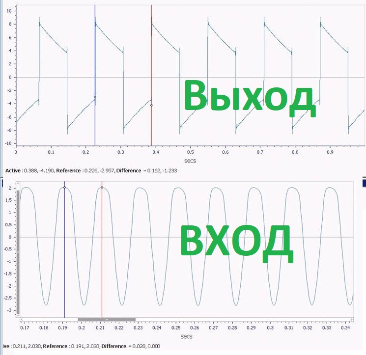 Вумные люди могут вычислить частоту входного сигнала и выходного по этим трендам… — Volkswagen Golf Mk4