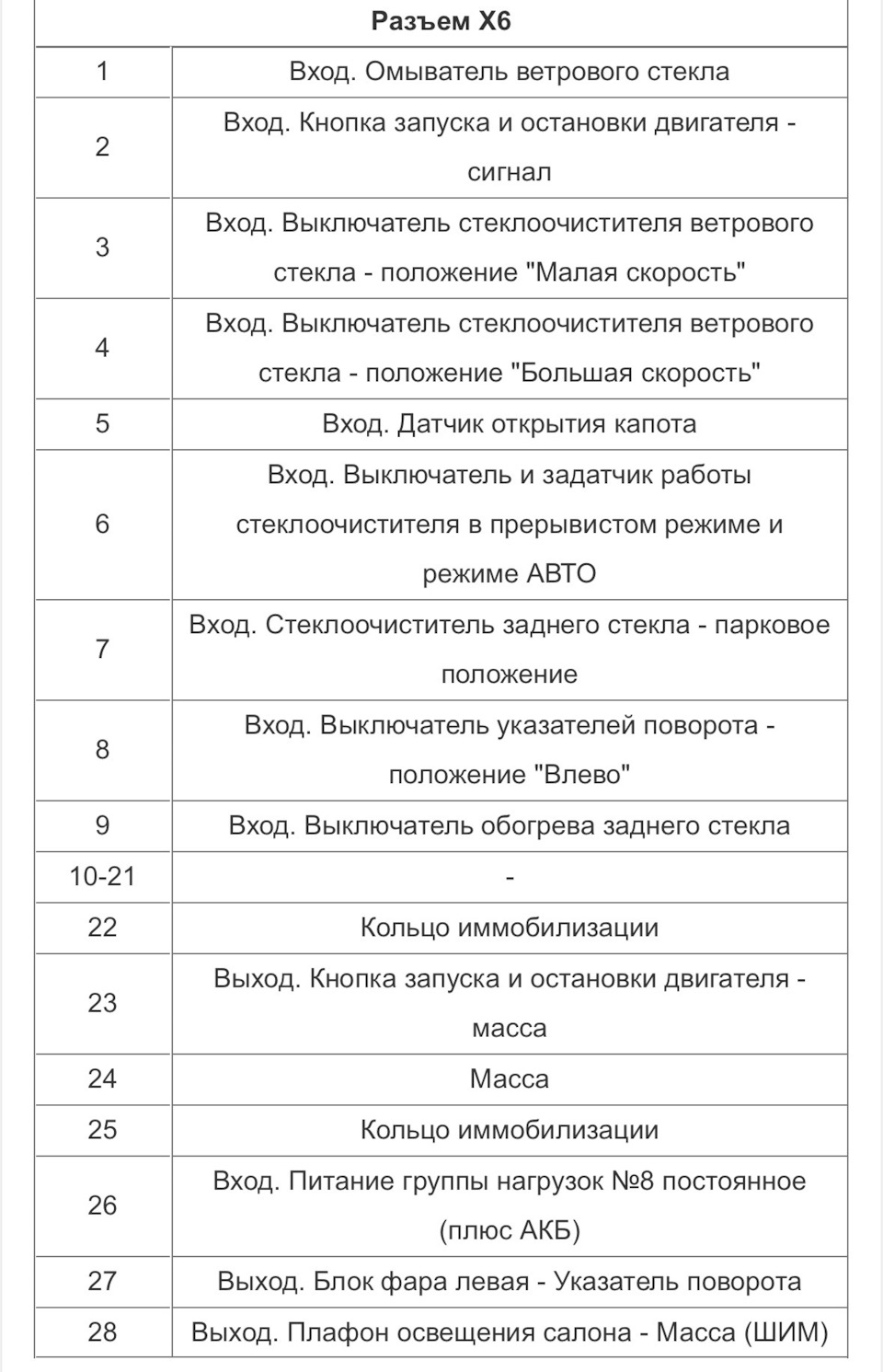 Х6 — Lada Vesta Cross (NG)