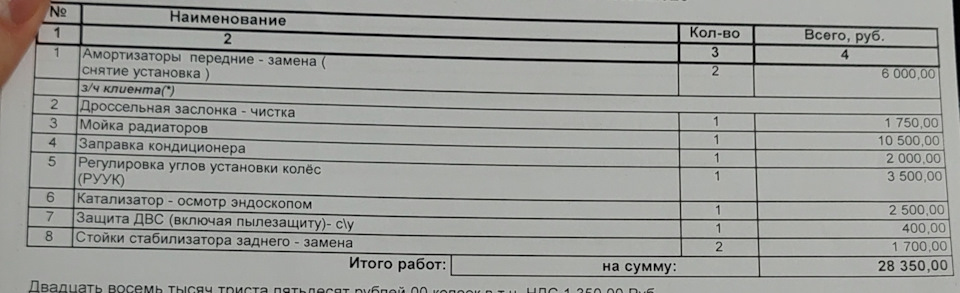 Фото в бортжурнале KIA Sorento (2G)