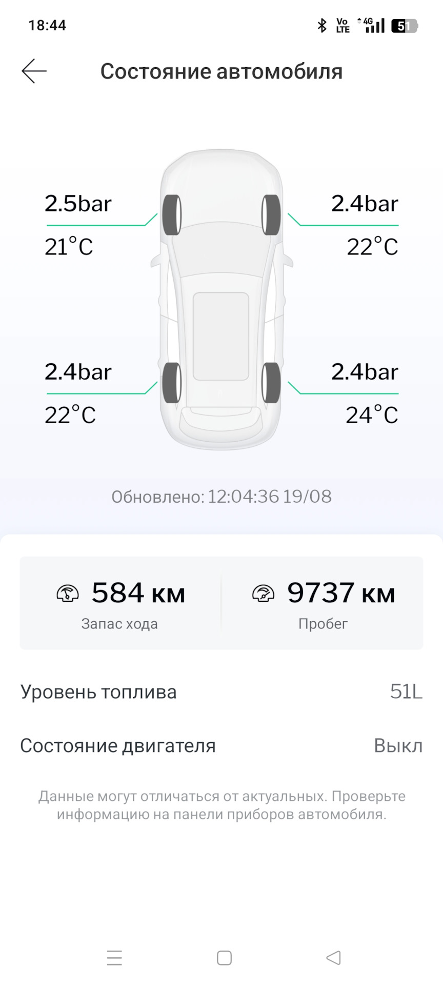 Фото в бортжурнале Haval Jolion