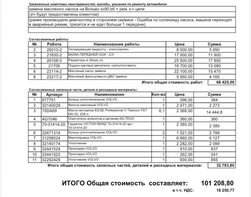 Счет — Volvo XC90 (2G). Запчасти на фото: 218302, Z6108, 977751, 32140029, 703141420, 31258024, 32140174, 32441523, 32252429