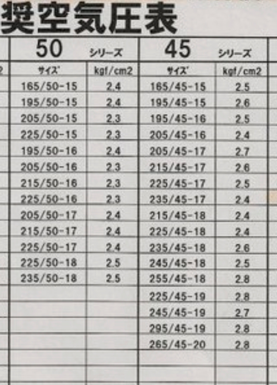 Производитель рекомендует держать 2,5кг в круг. Вполне адекватно. Пока июльская жара — держу 2,4кг, с учётом расширения воздуха от температуры + горячего асфальта и трения. — Lada Vesta SW Cross (NG). Found on photo: 2055015, 2255015, 2255016