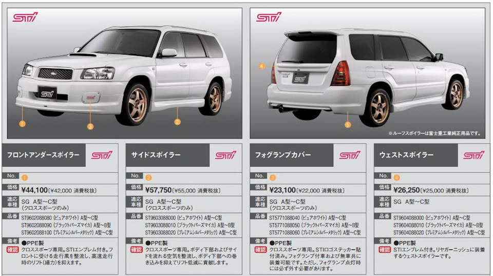 Фото в бортжурнале Subaru Forester (SG)