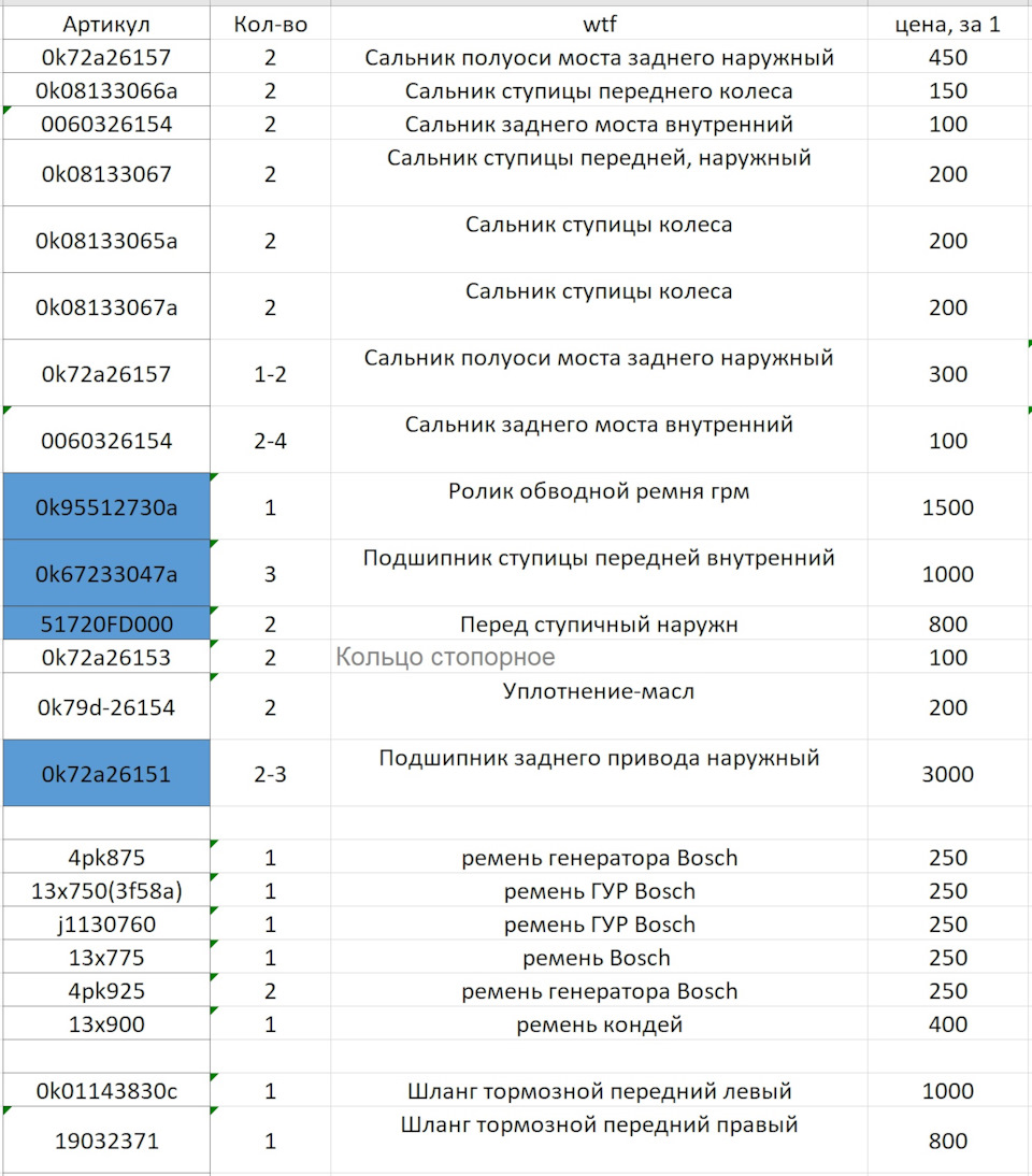 Фото в бортжурнале KIA Sportage (1G). Запчасти на фото: 0K72A26157, 0K08133066A, 0060326154, 0K08133067, 0K08133065A, 0K08133067A, 0K95512730A, OK67233047A, 51720FD000, 0K72A26153, OK72A26151, 4PK875, J1130760, 13X775, 4PK925, 0K01143830C, 19032371