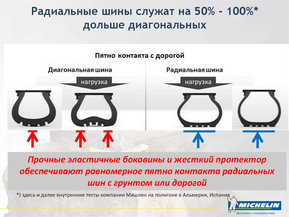 Фото в бортжурнале Mitsubishi Pajero (4G)
