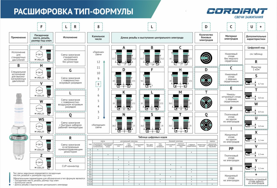 Табличка для расшифровки — Chevrolet Aveo Sedan (1G)