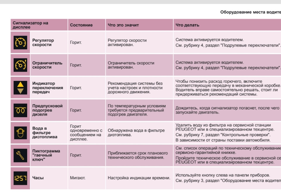 Фото в бортжурнале Peugeot Partner Tepee
